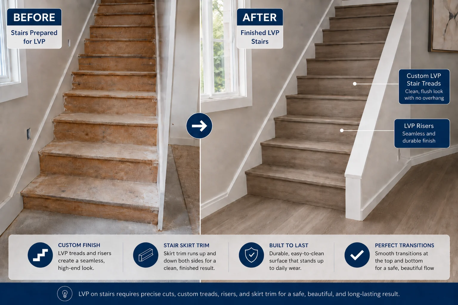Before-and-after comparison of unfinished stairs and completed luxury vinyl plank stair installation.